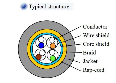 4P CAT LAN Cable Tinned Copper Braid 8.2mm CAT7 SSTP Cable