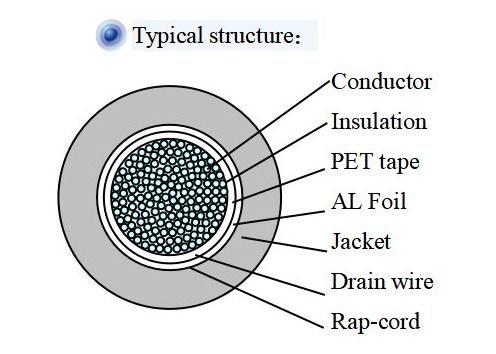 PET Tape CAT LAN Cable LSZH Jacket Communication Wires And Cables