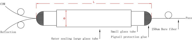 Module TFF CWDM passif Mux Demux 0 du port FWDM du réseau trois de campus